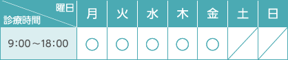 ※土・日は休診ですが、電話予約受付は行います