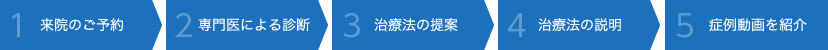 受診の流れ 詳細